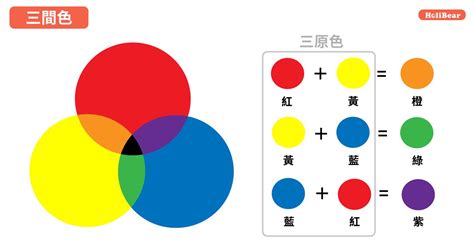 藍配紅是什麼顏色|設計色彩學系列｜你一定要知道的5大配色手法：補色 